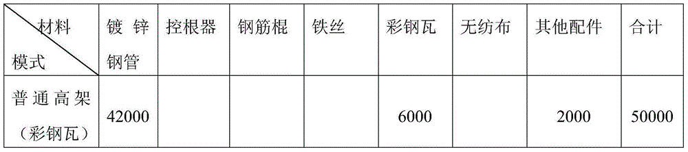 Strawberry simple high frame cultivation method