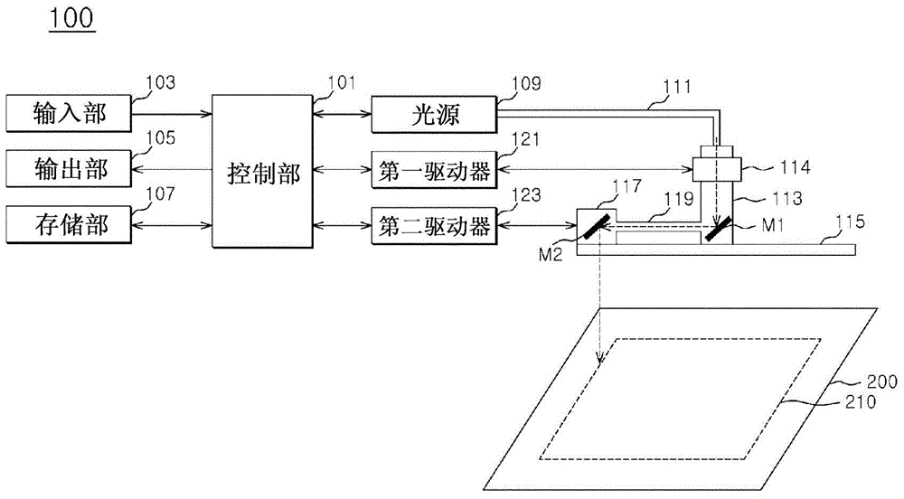 Electrode foil cutting device and method