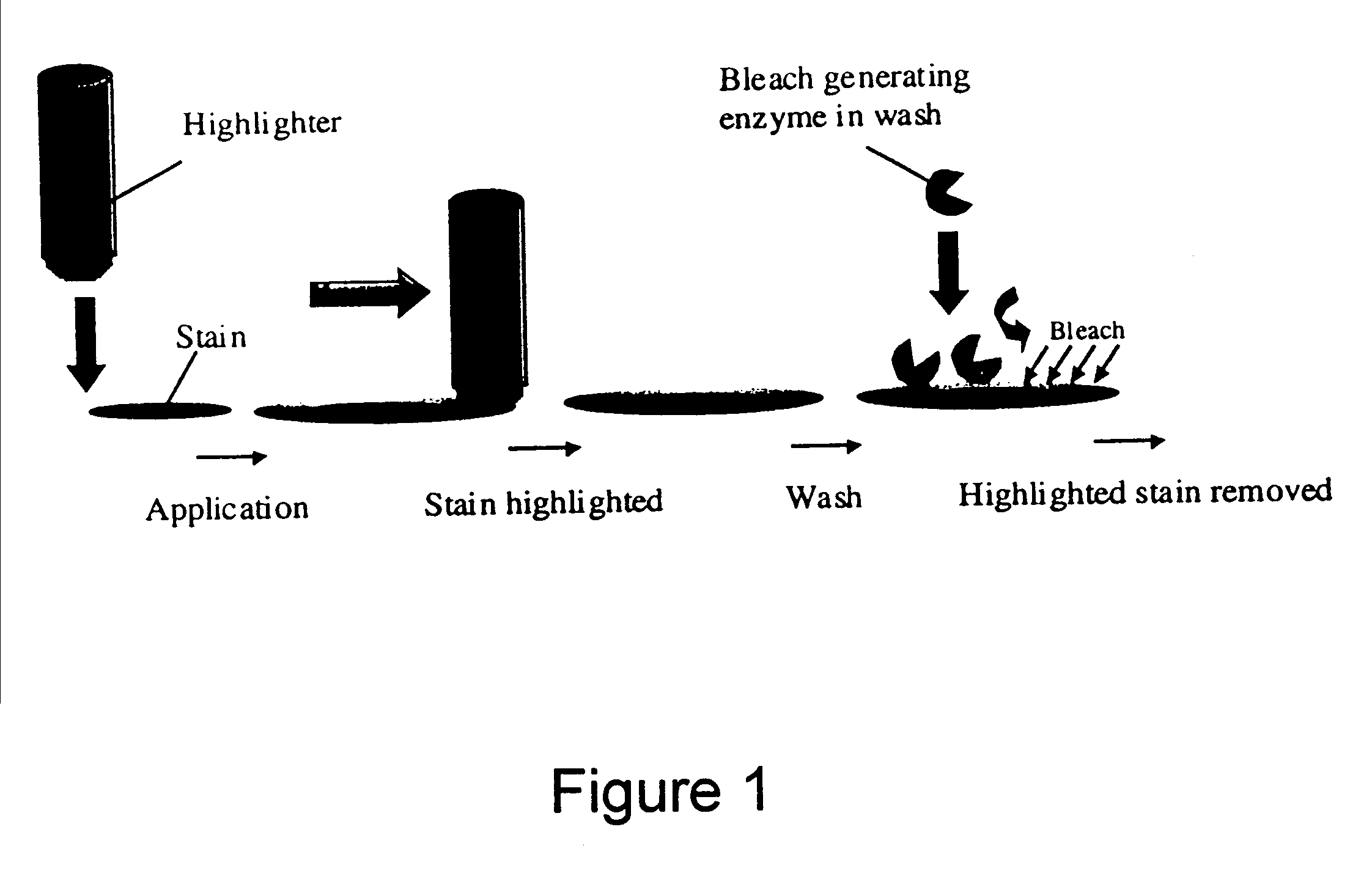 Method of treating fabrics and apparatus used therein