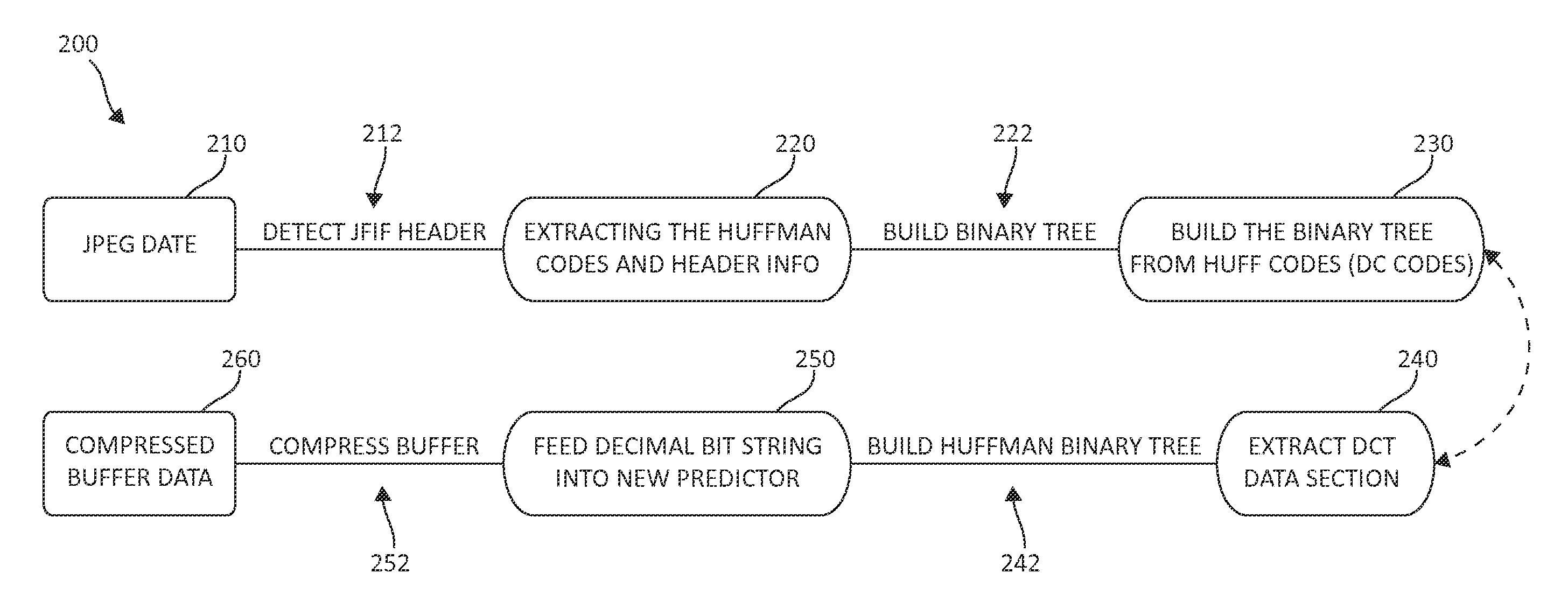 Real-time multi-block lossless recompression