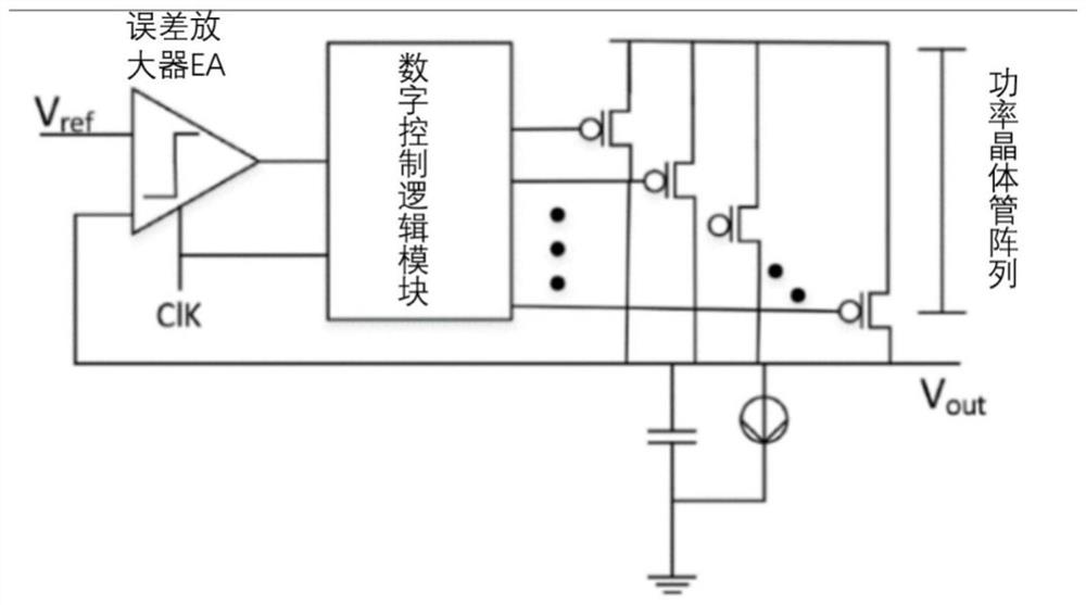 Internet-of-things potential safety hazard monitoring method for extracting electric appliance fingerprints based on LDO