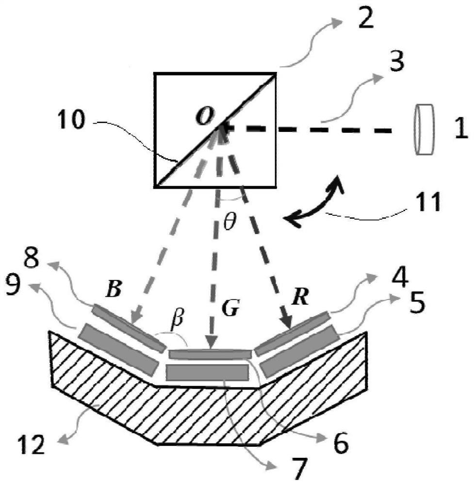 Filter type imaging colorimeter