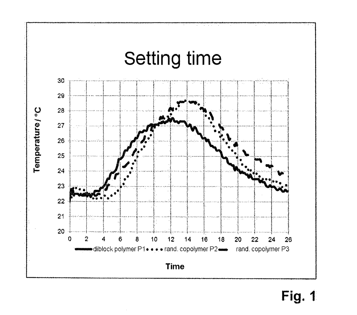 Block copolymer