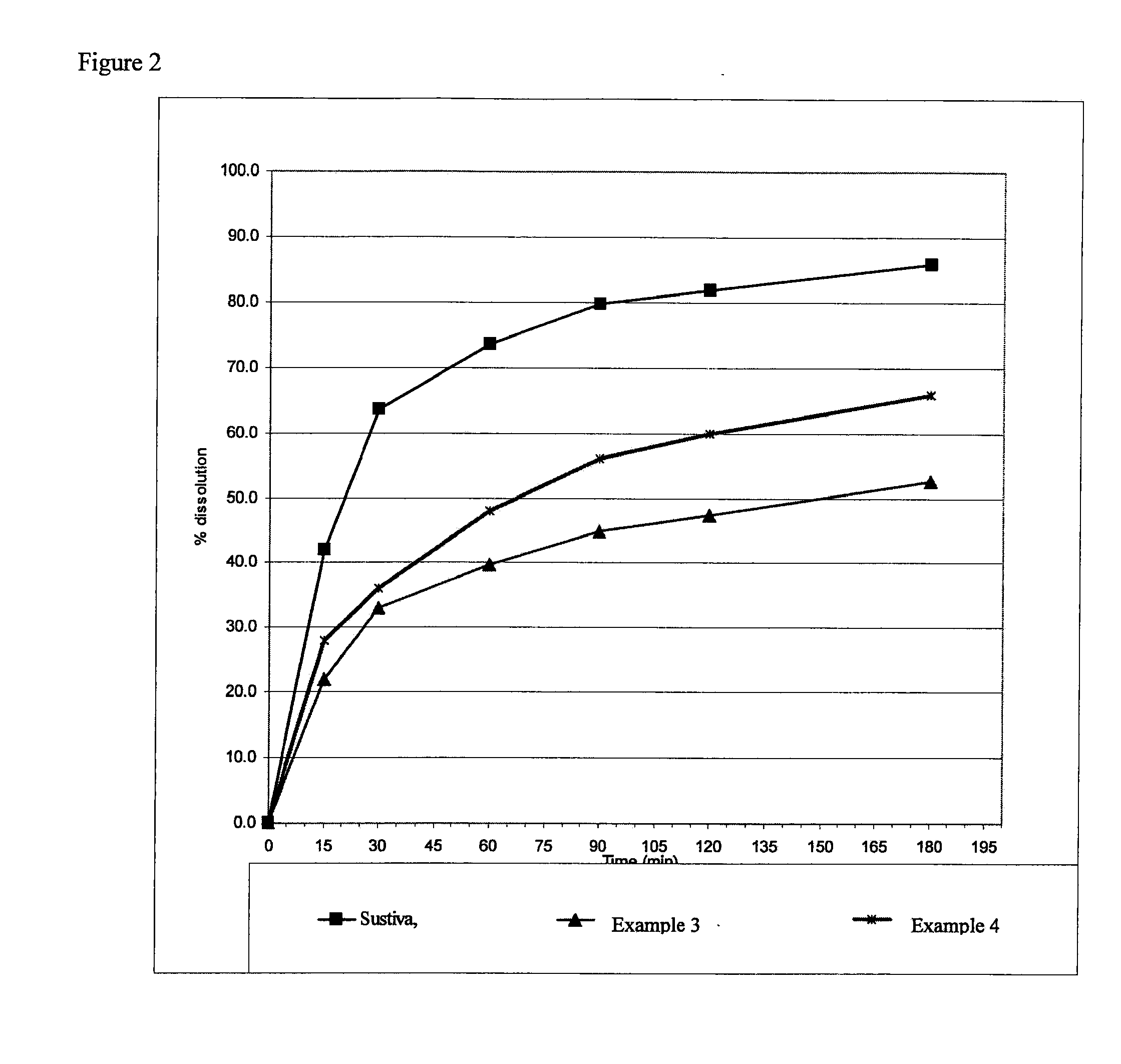 Methods and compositions for controlling the bioavailability of poorly soluble drugs