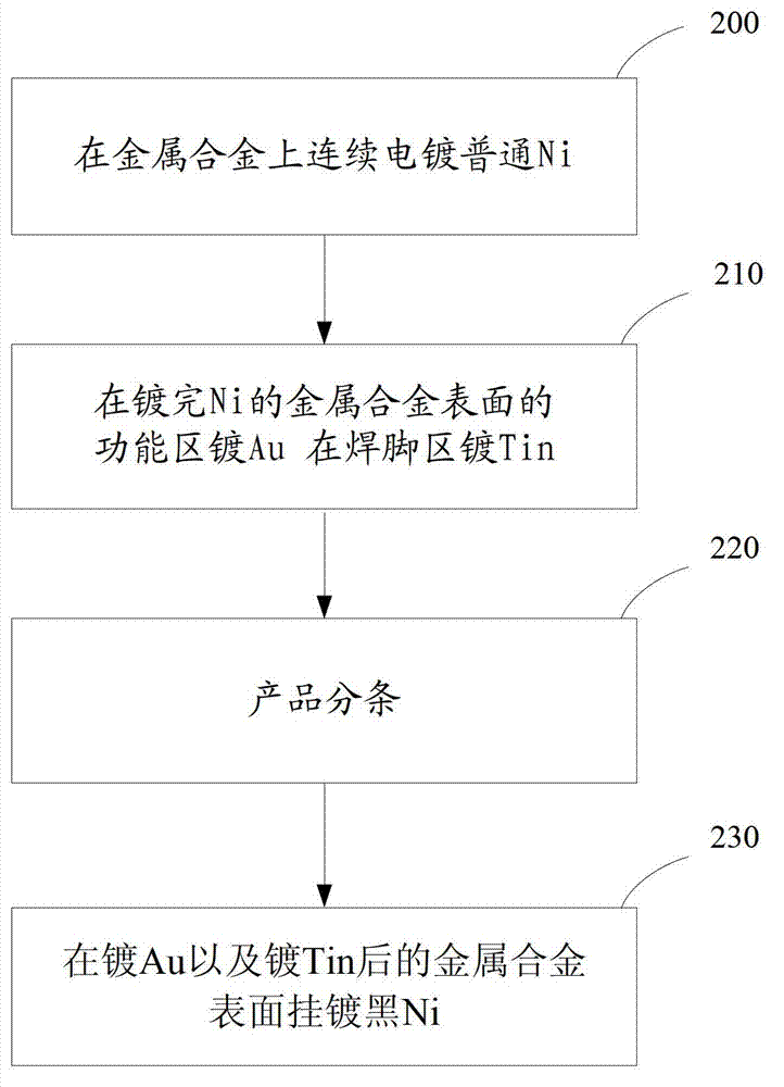 Production method and products of metal exposed terminals