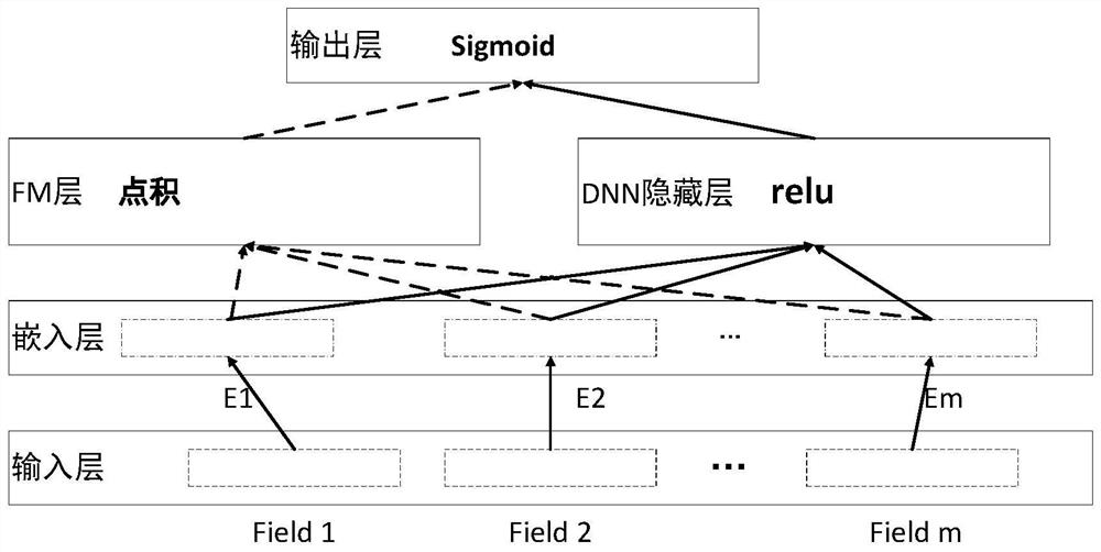 A method and device for recommending electric vehicle charging facilities