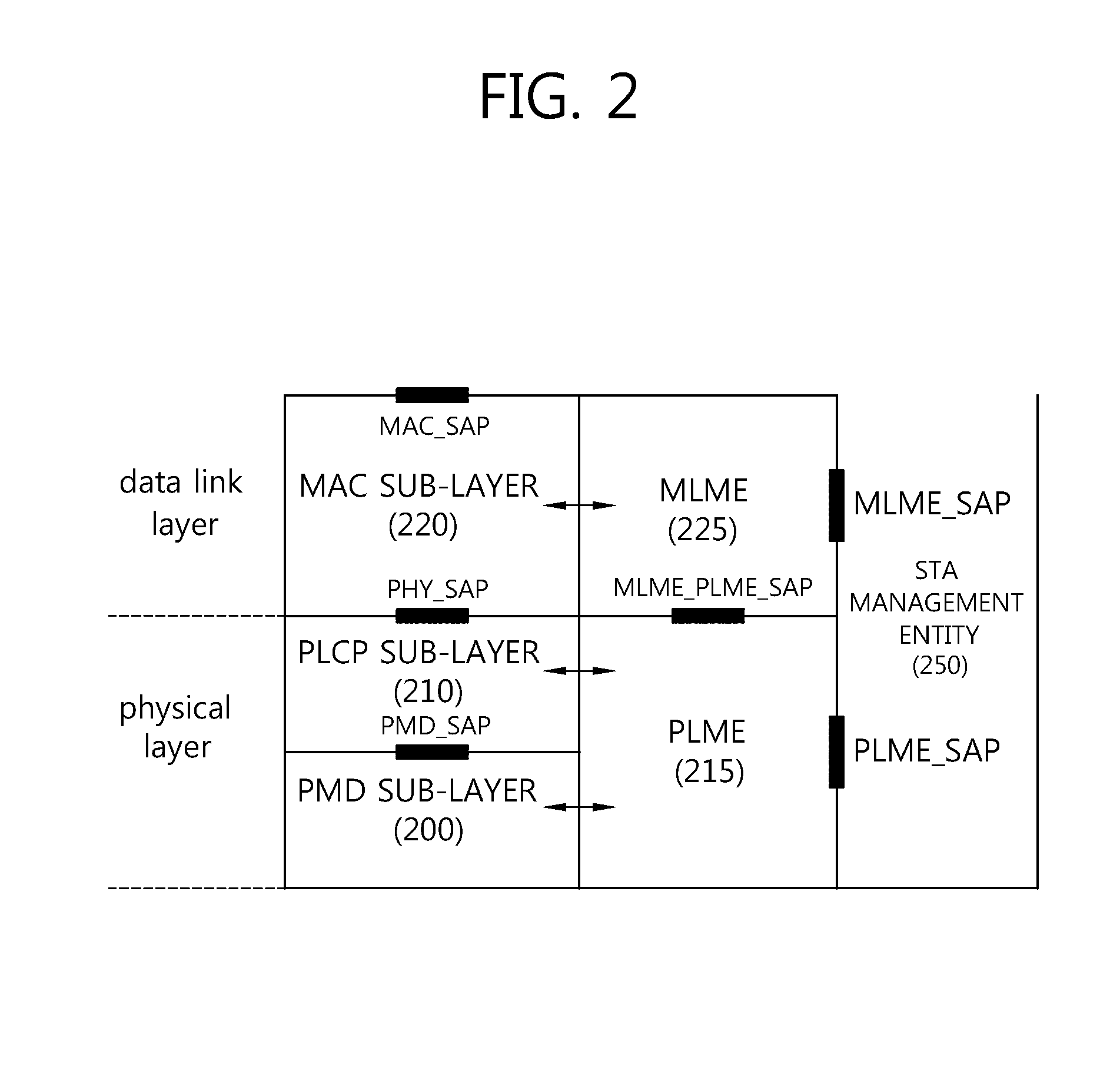 Method and device for performing channel access in wireless LAN