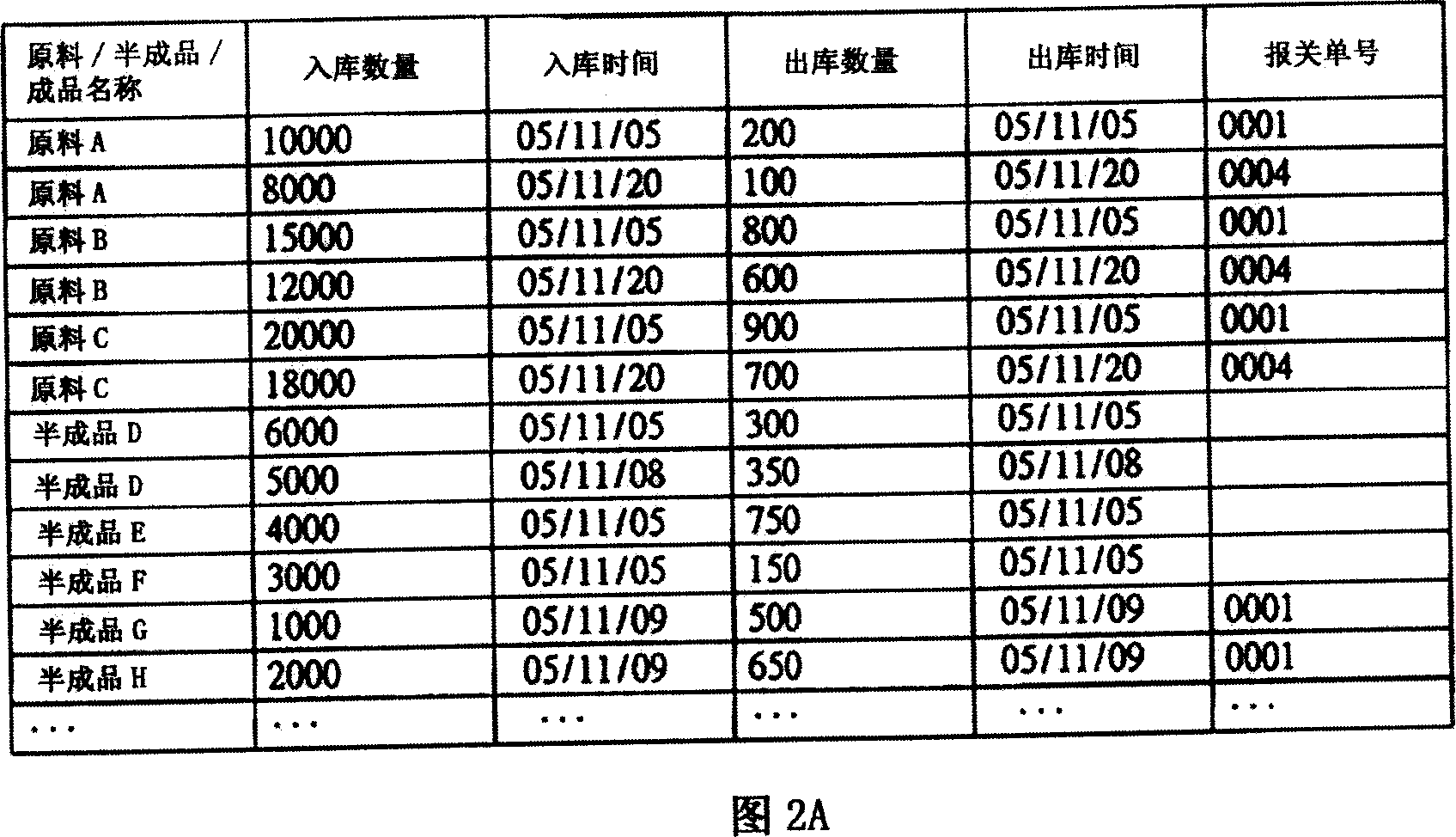 Logistics check system and method