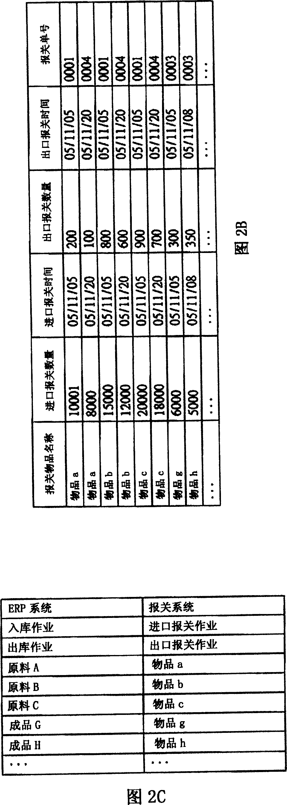 Logistics check system and method
