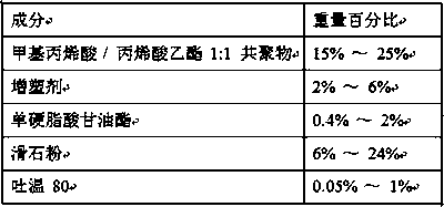 A kind of enteric-coated pellet capsule pharmaceutical composition containing esomeprazole magnesium