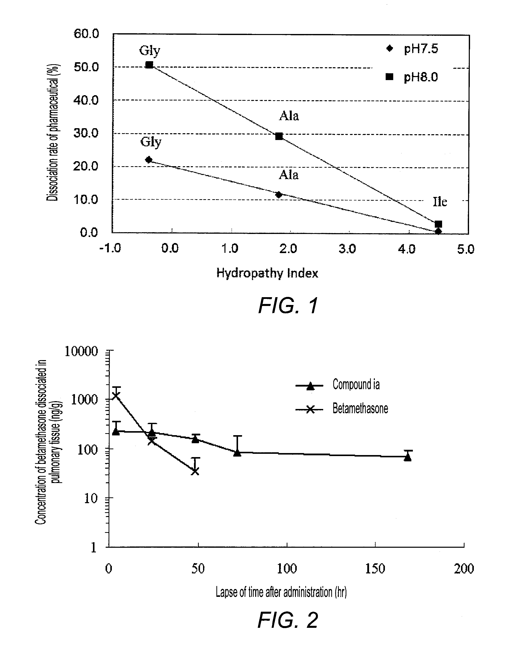 Pharmaceutical composition for respiratory administration