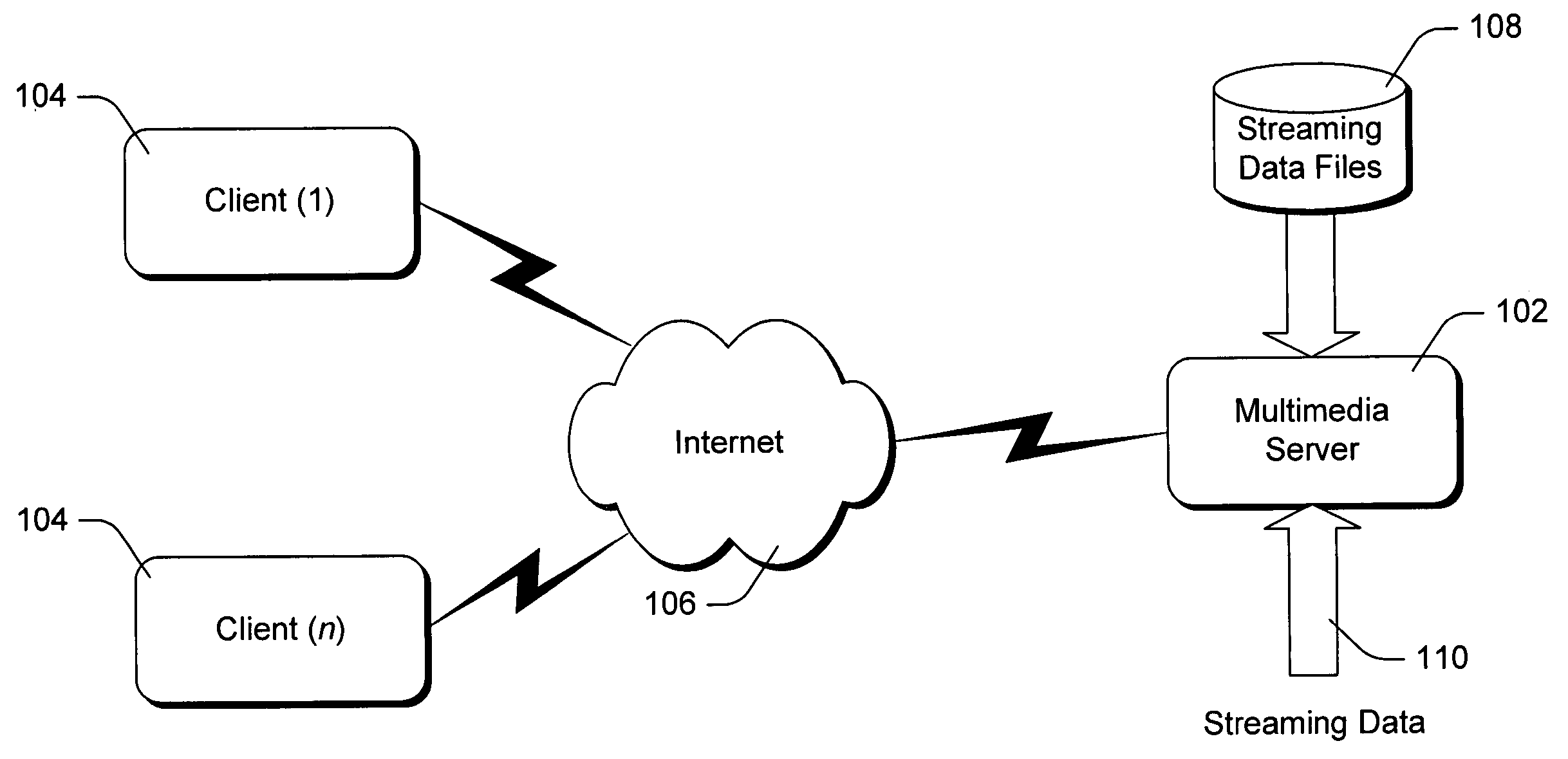 Multi-level skimming of multimedia content using playlists