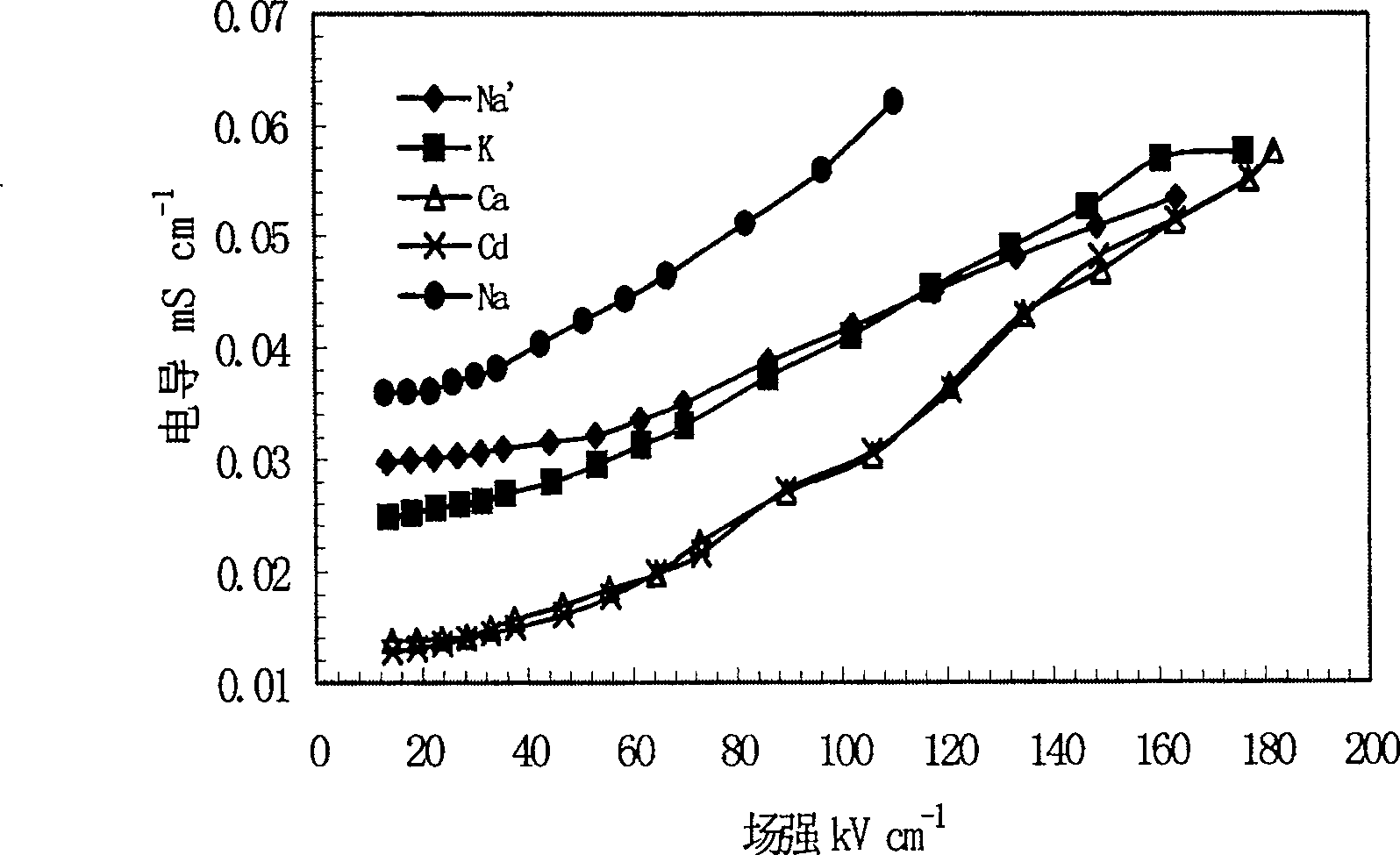 Method for measuring clay dispersion average binding free energy and adsorption free energy to cation