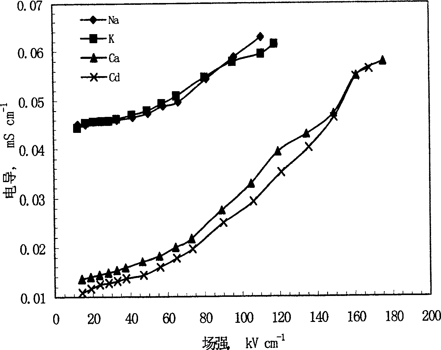 Method for measuring clay dispersion average binding free energy and adsorption free energy to cation