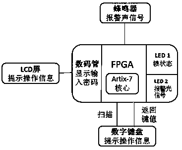 Intelligent campus express delivery cart device and control method