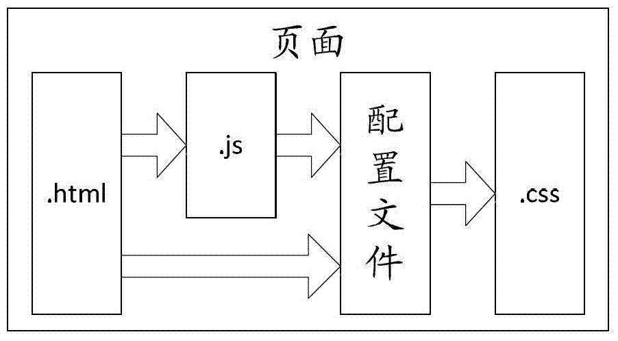 Embedded platform user interface display control method, device and system