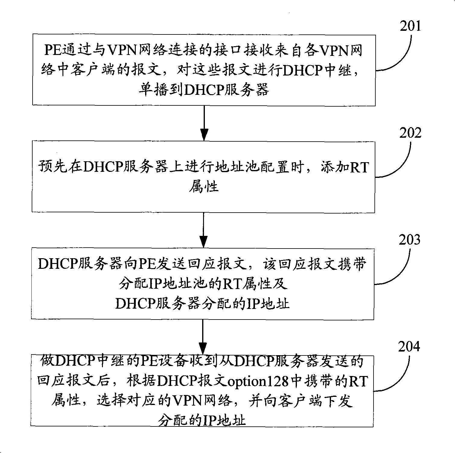 Dynamic address allocation method, device and system thereof