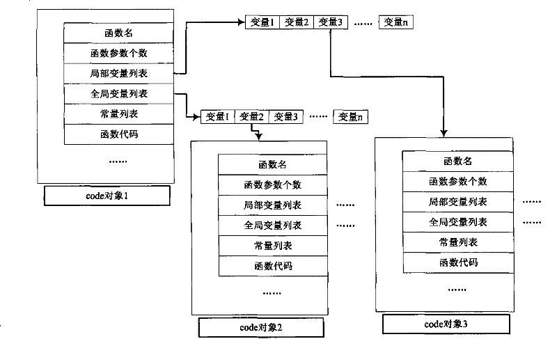 Method for supporting large scale parallel distributed computation through functional programming model