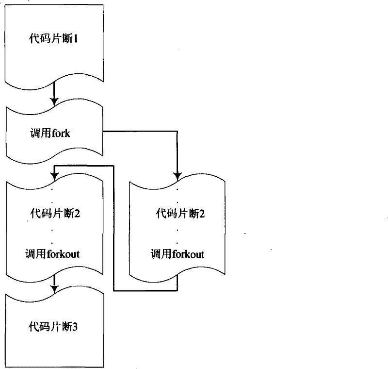 Method for supporting large scale parallel distributed computation through functional programming model