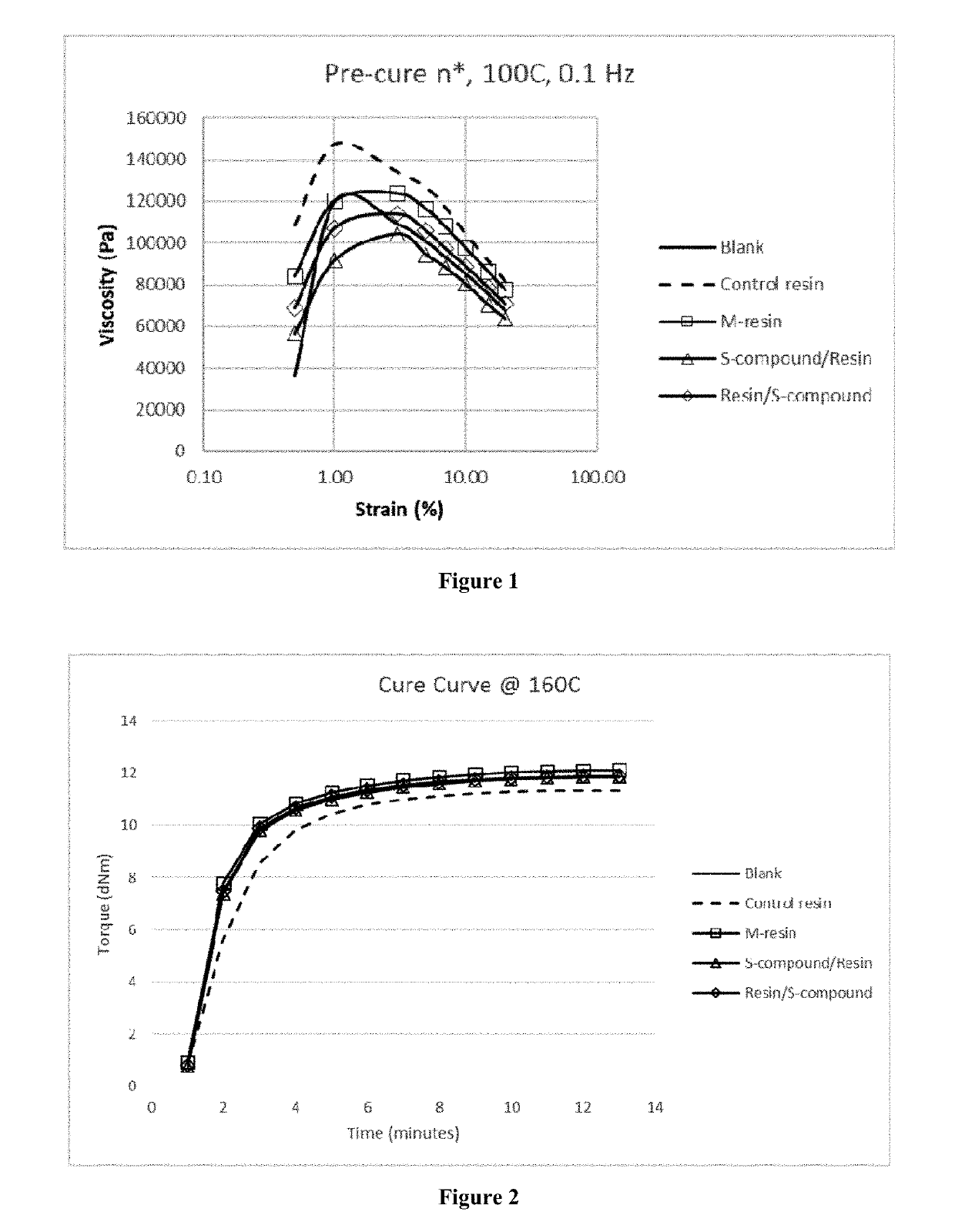 Functionalized organosulfur compound for reducing hysteresis in a rubber article