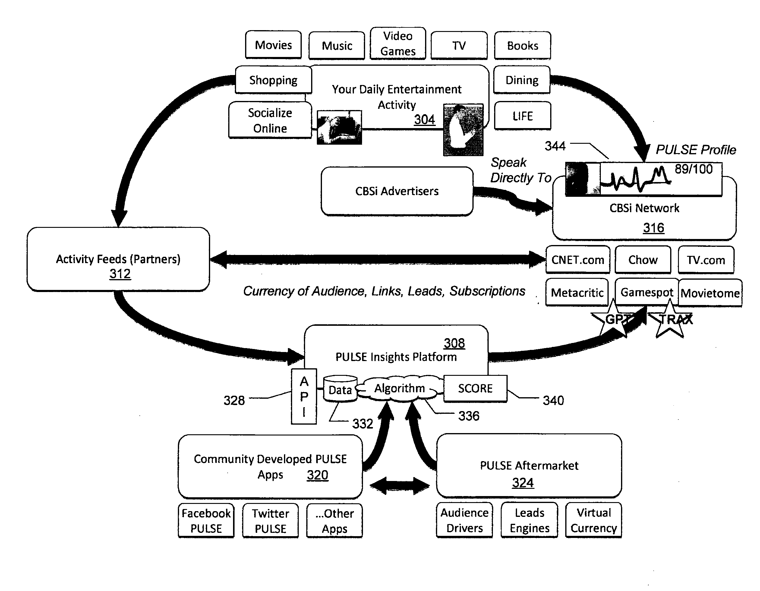 Systems and methods for generating user entertainment activity profiles