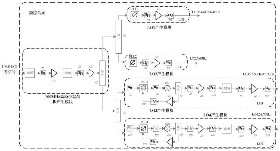 Ultra-Broadband Constant Temperature Downconverter