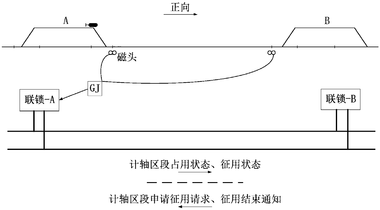 Automatic interstation blocking control method and system under heavy-load movable blocking