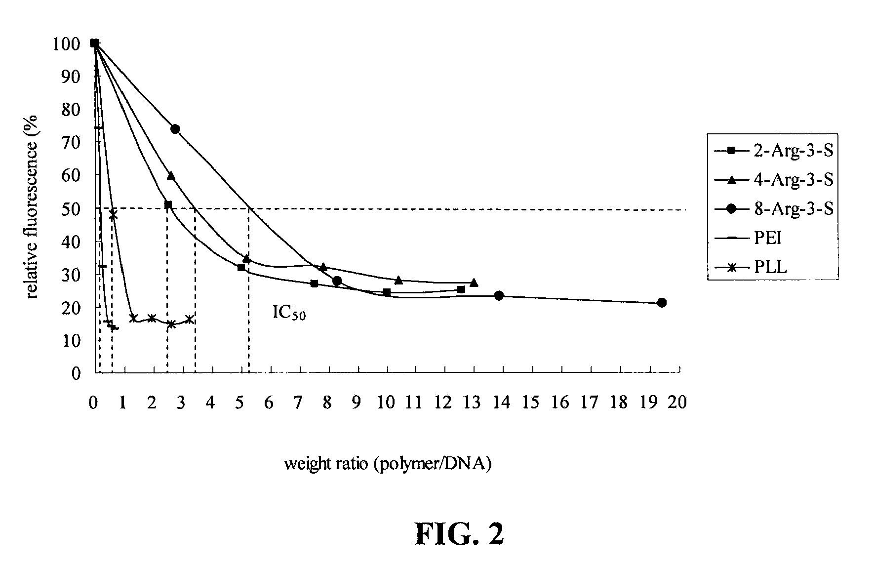 Biodegradable cationic polymer gene transfer compositions and methods of use