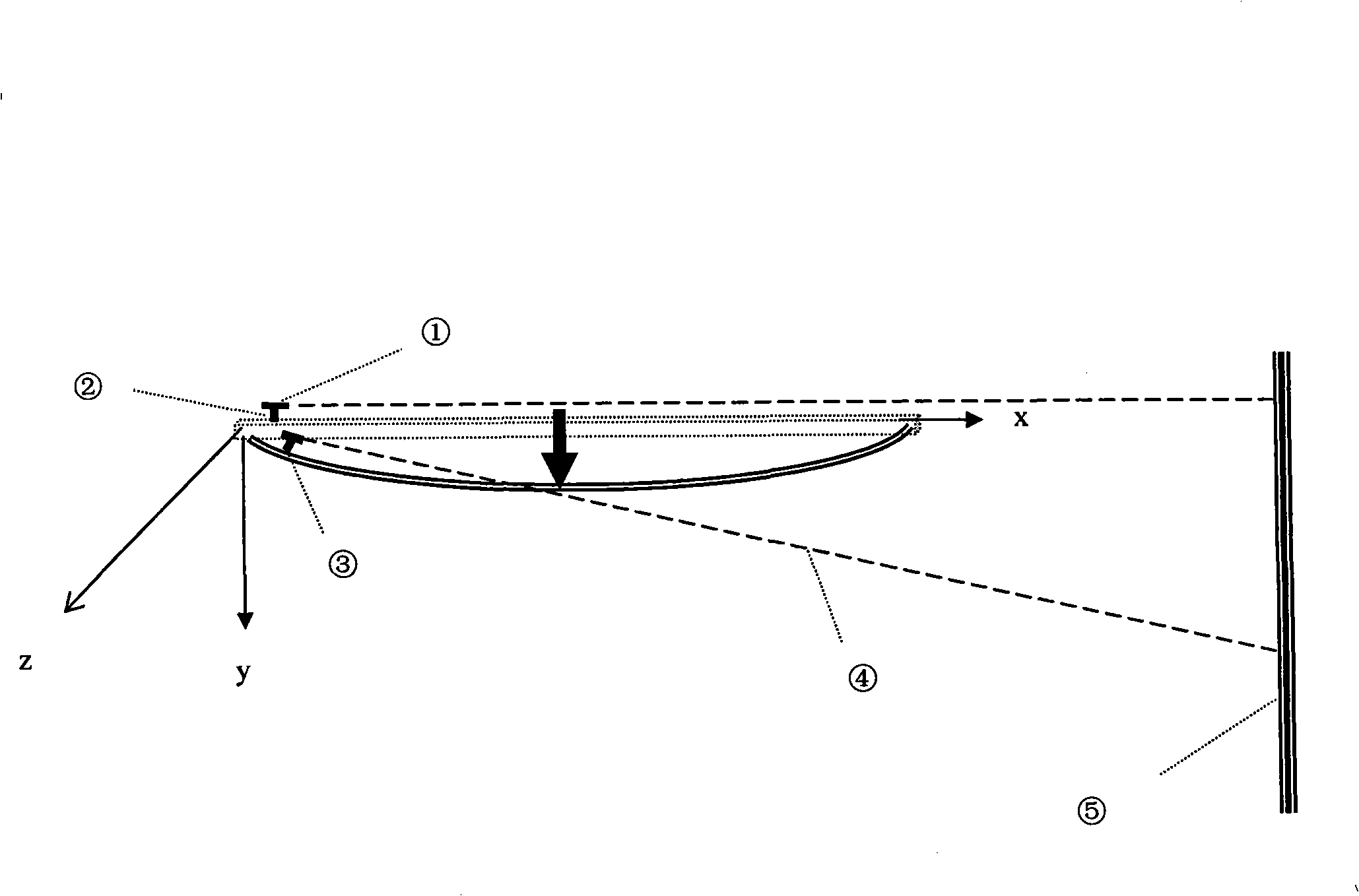 Laser amplifying measurement method for bending structure deformation