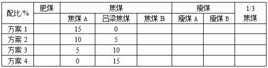 A method of comprehensively using coal and rock indicators for coal source development