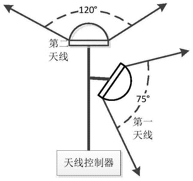 A half-duplex pseudo-satellite device based on Beidou RD function and its working method