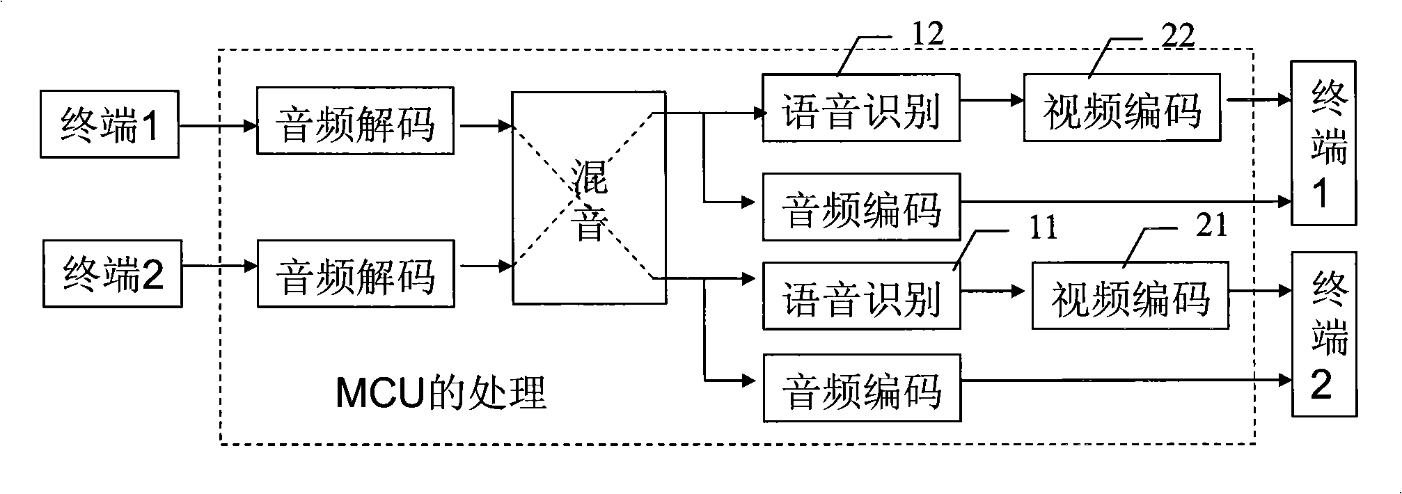 Visual communication system, apparatus and subtitle displaying method