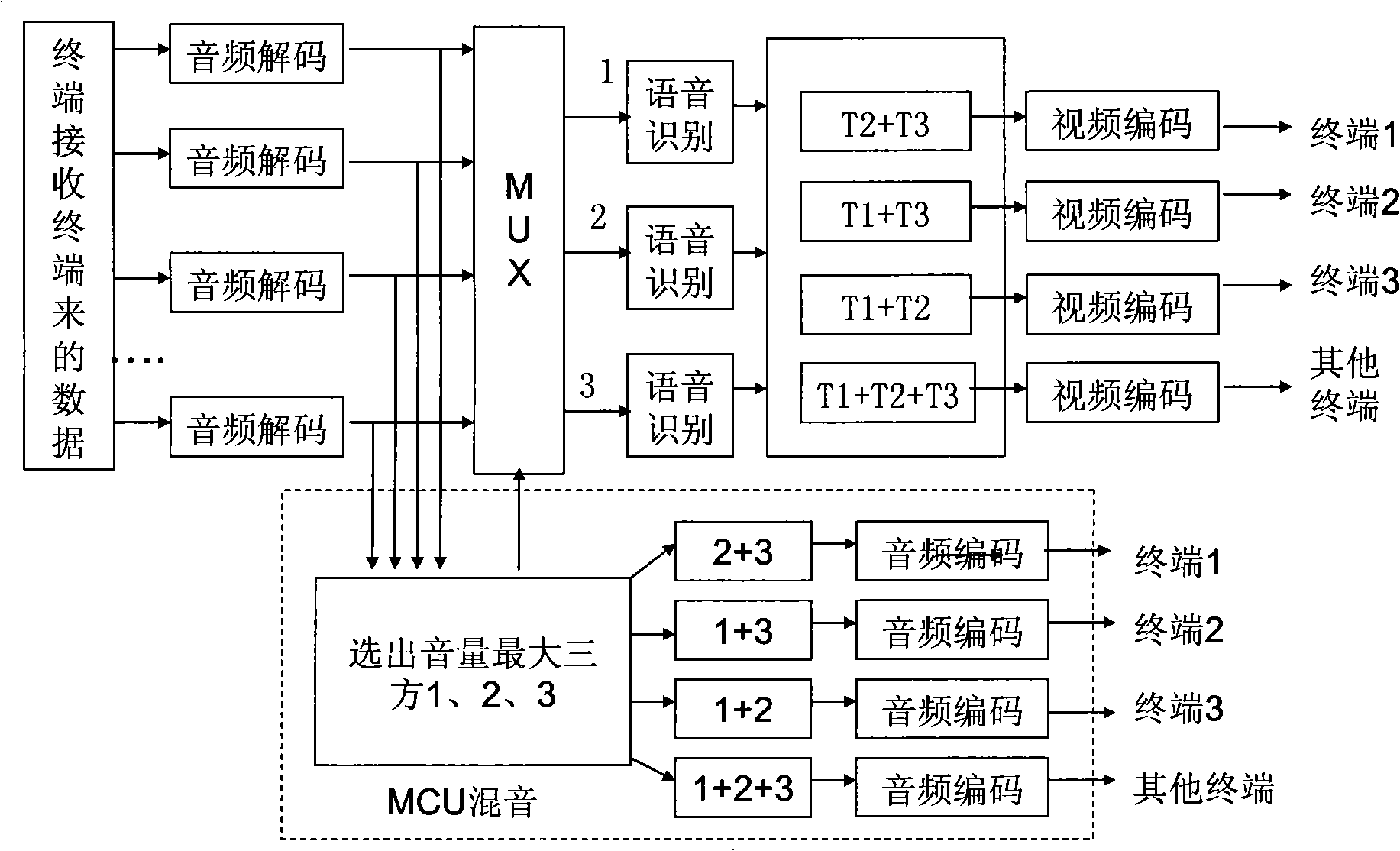 Visual communication system, apparatus and subtitle displaying method