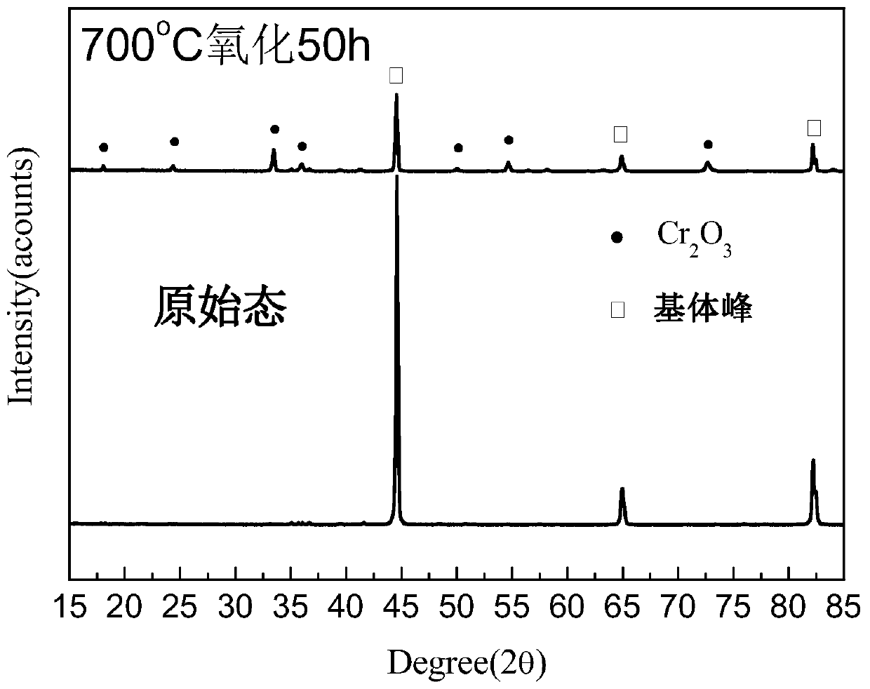 Method for improving liquid metal corrosion resistance of heat-resistant steel