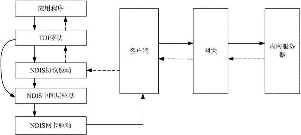 Virtual private network implementation method and client device