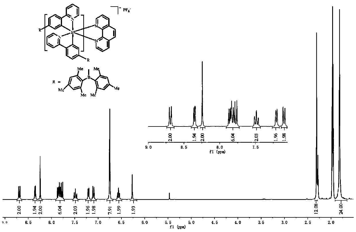 Iridium(iii) complexes based on 2-(4-(dimidylboron)phenyl)pyridine ligands and their preparation methods and applications