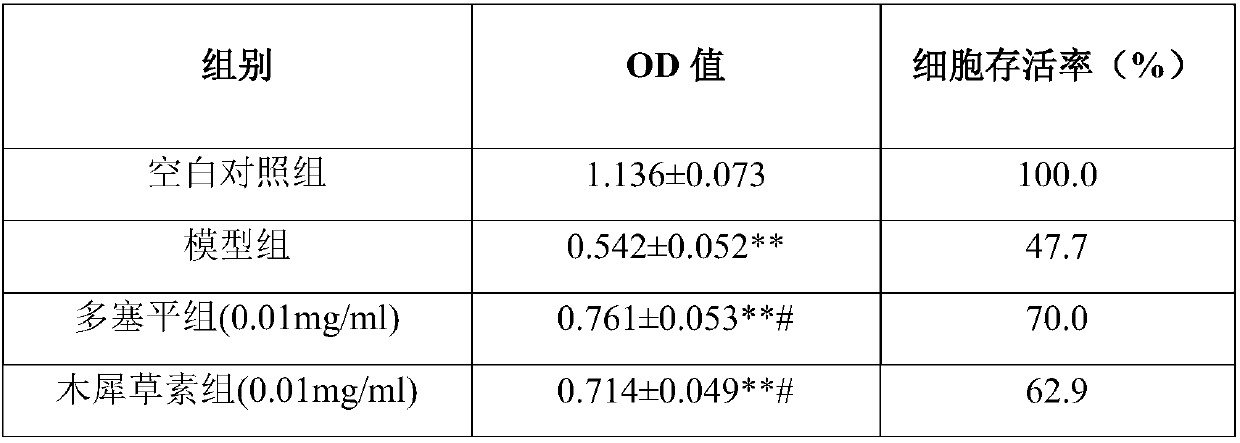 Luteolin-7-diglucuronide and application of composition of luteolin-7-diglucuronide and doxepin in preparation of drug for treating depression