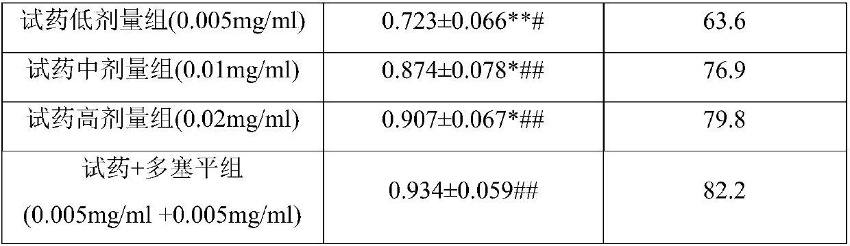 Luteolin-7-diglucuronide and application of composition of luteolin-7-diglucuronide and doxepin in preparation of drug for treating depression