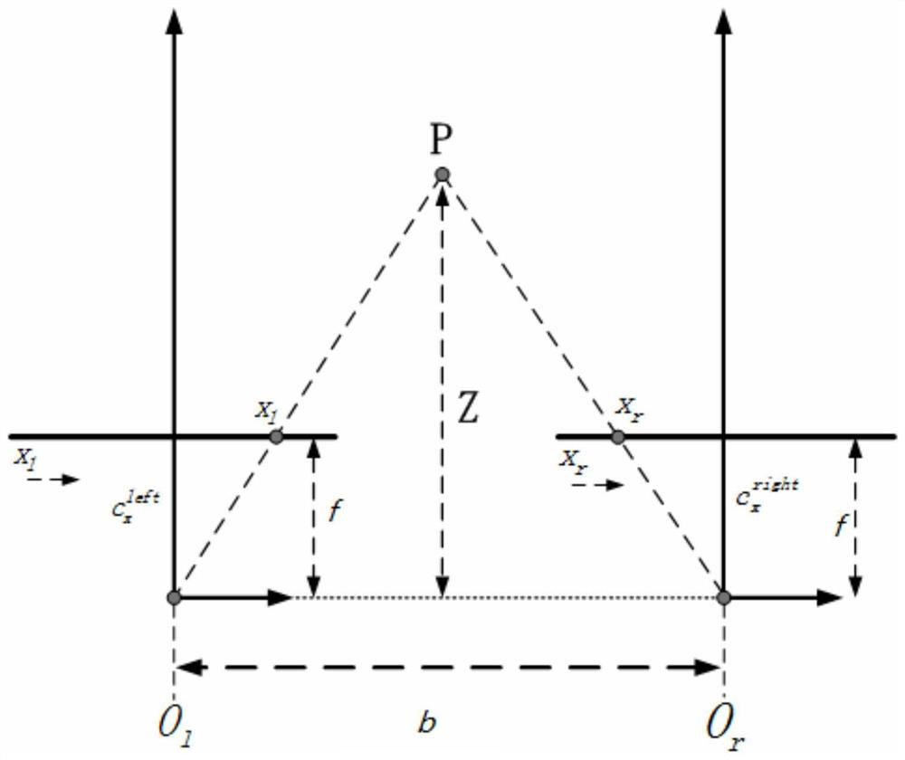 A real-time obstacle avoidance method for UAV based on binocular vision technology