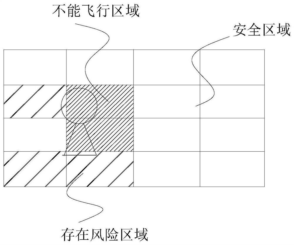 A real-time obstacle avoidance method for UAV based on binocular vision technology