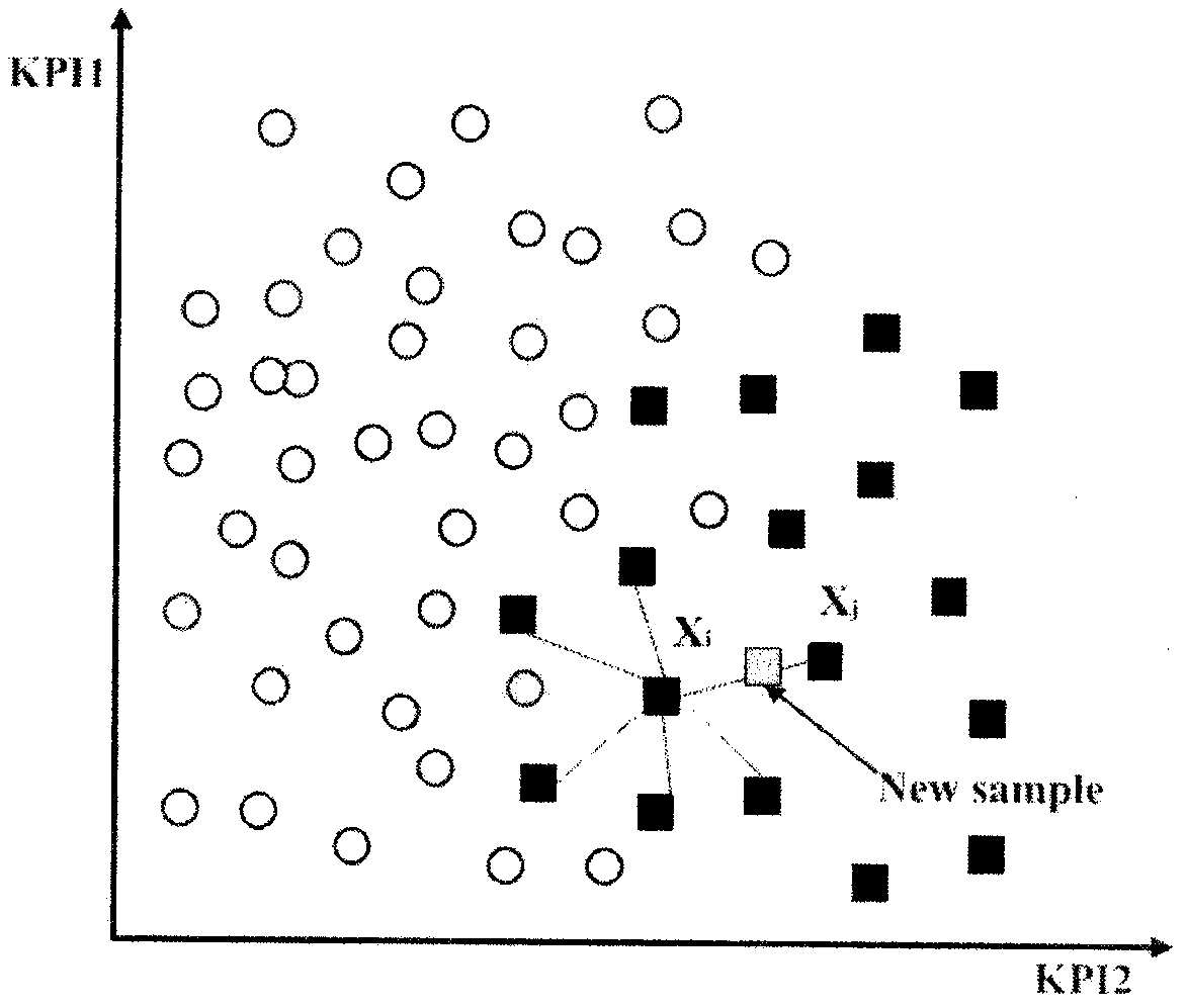 Cellular network fault diagnosis system based on integrated learning and SMOTE