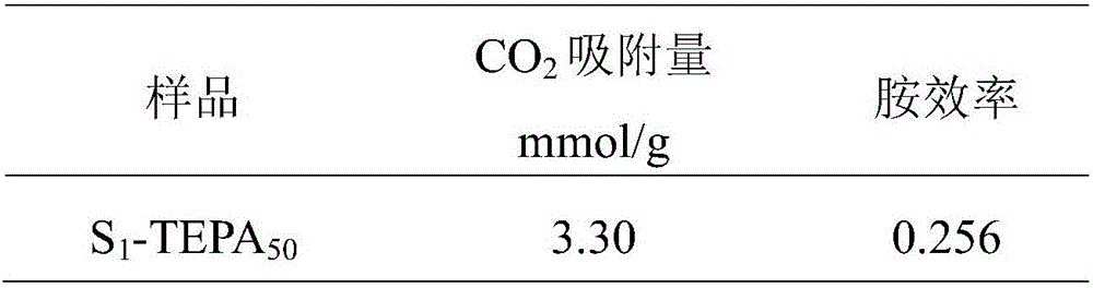 Preparation method of solid amino carbon dioxide capture material