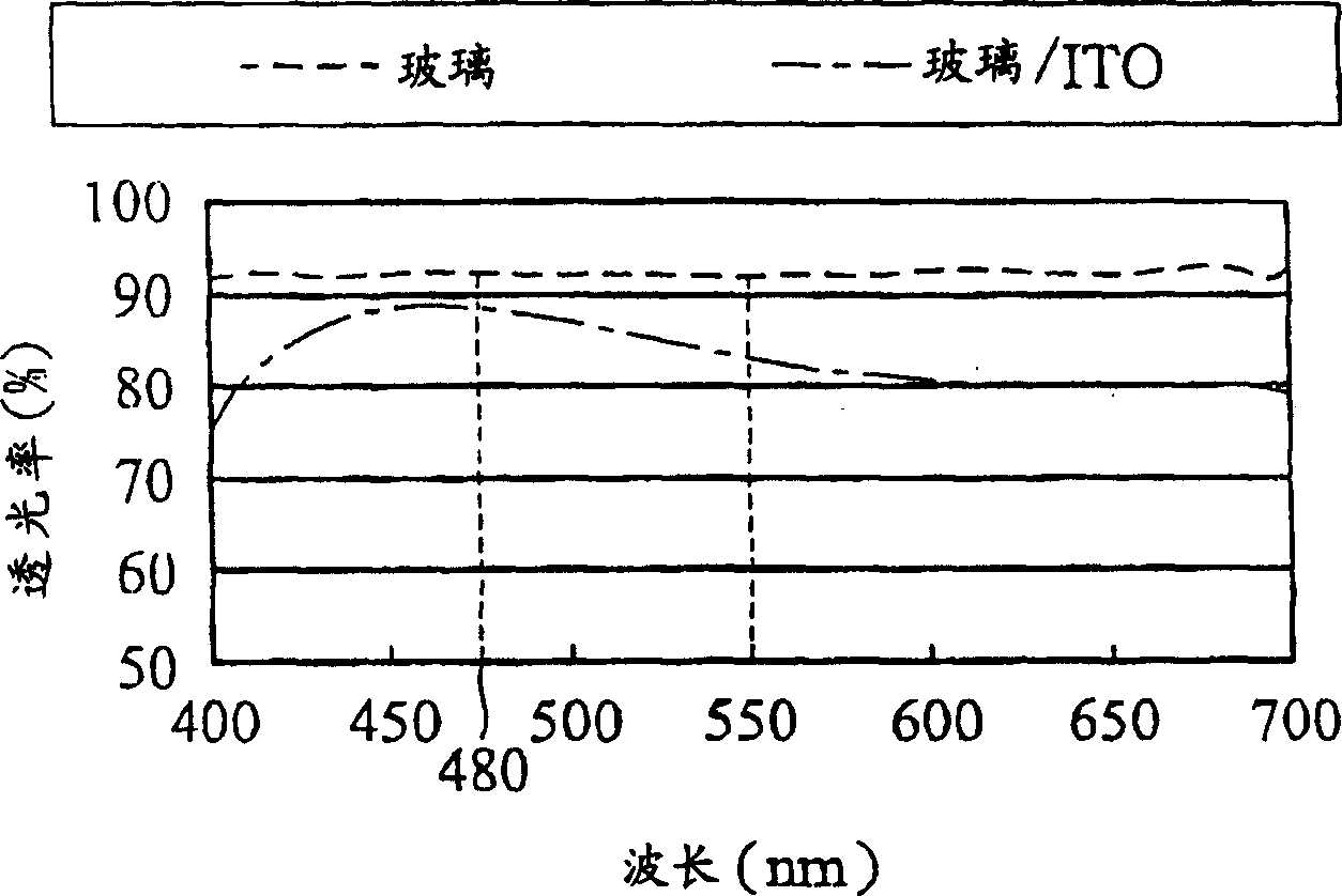 Organic electroluminescence display component and making method thereof