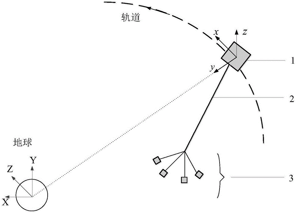 Fractional order differential-based staged space tethered capture ...