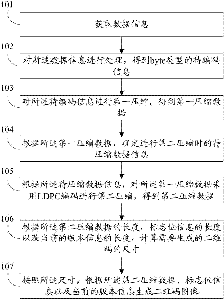 Encoding method, decoding method and system of two-dimensional code