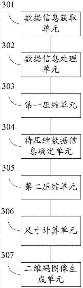 Encoding method, decoding method and system of two-dimensional code