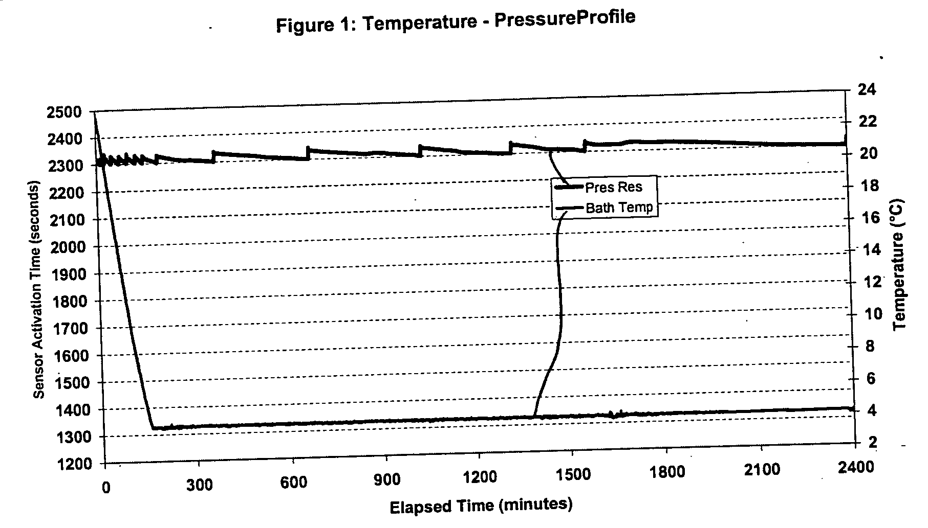 Methods for inhibiting hydrate blockage in oil and gas pipelines using simple quaternary ammonium and phosphonium compounds