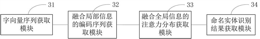 Chinese named entity identification method and Chinese named entity identification device based on RoBERTa-BiGRU-LAN model