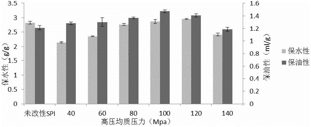 Preparation method of special soybean protein isolate for frozen meat product and application thereof