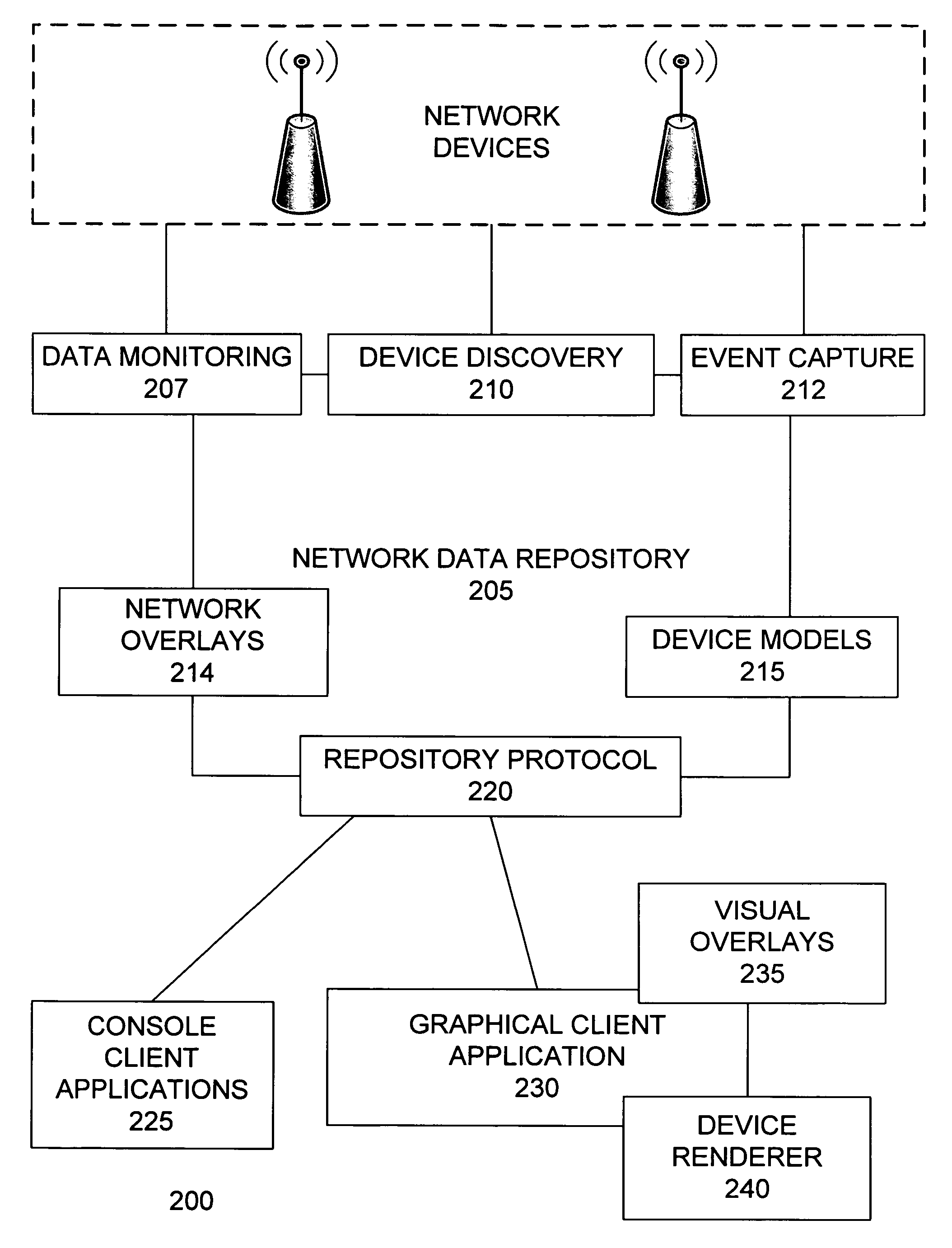 Network monitoring device
